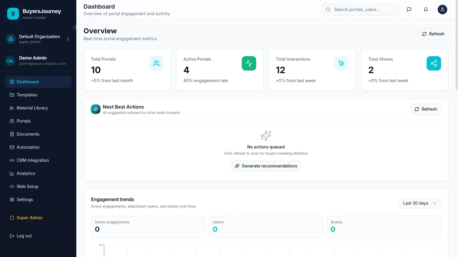 Buyer's Journey dashboard showing portal and engagement activity