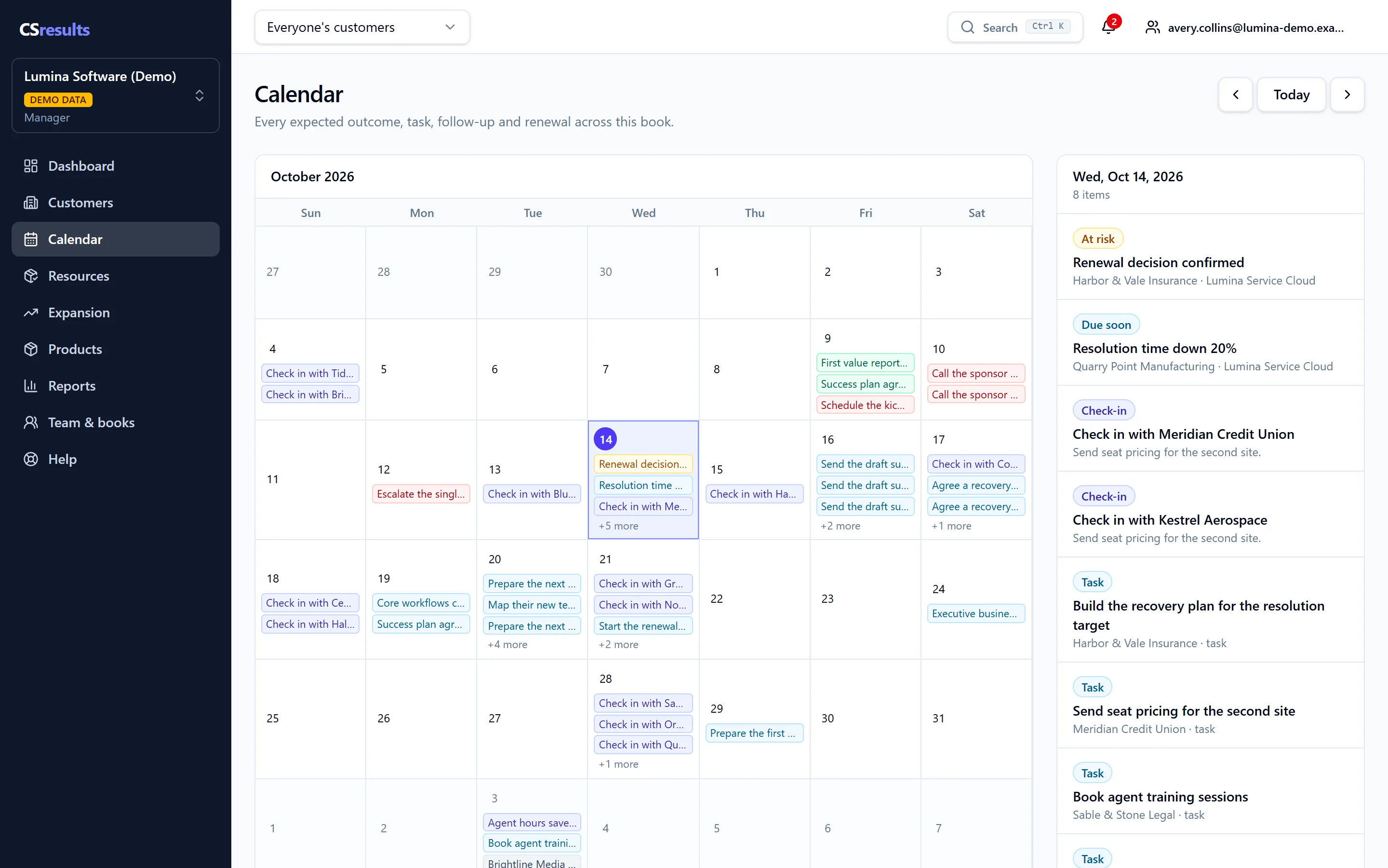 The CSresults calendar: a month of expected outcomes, check-ins, tasks and renewals across the book, with the selected day's agenda listing each item's customer and product.