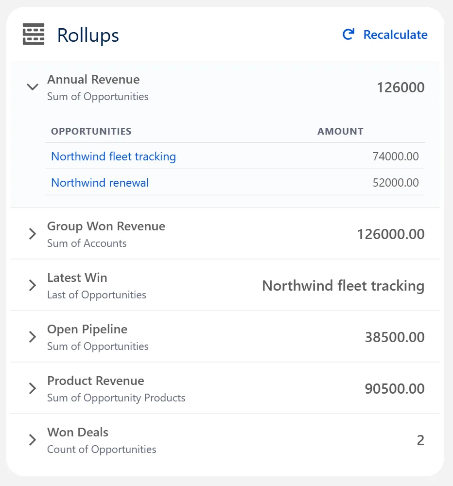 Cascade Rollups panel on an account, expanded to show the two opportunities behind Annual Revenue