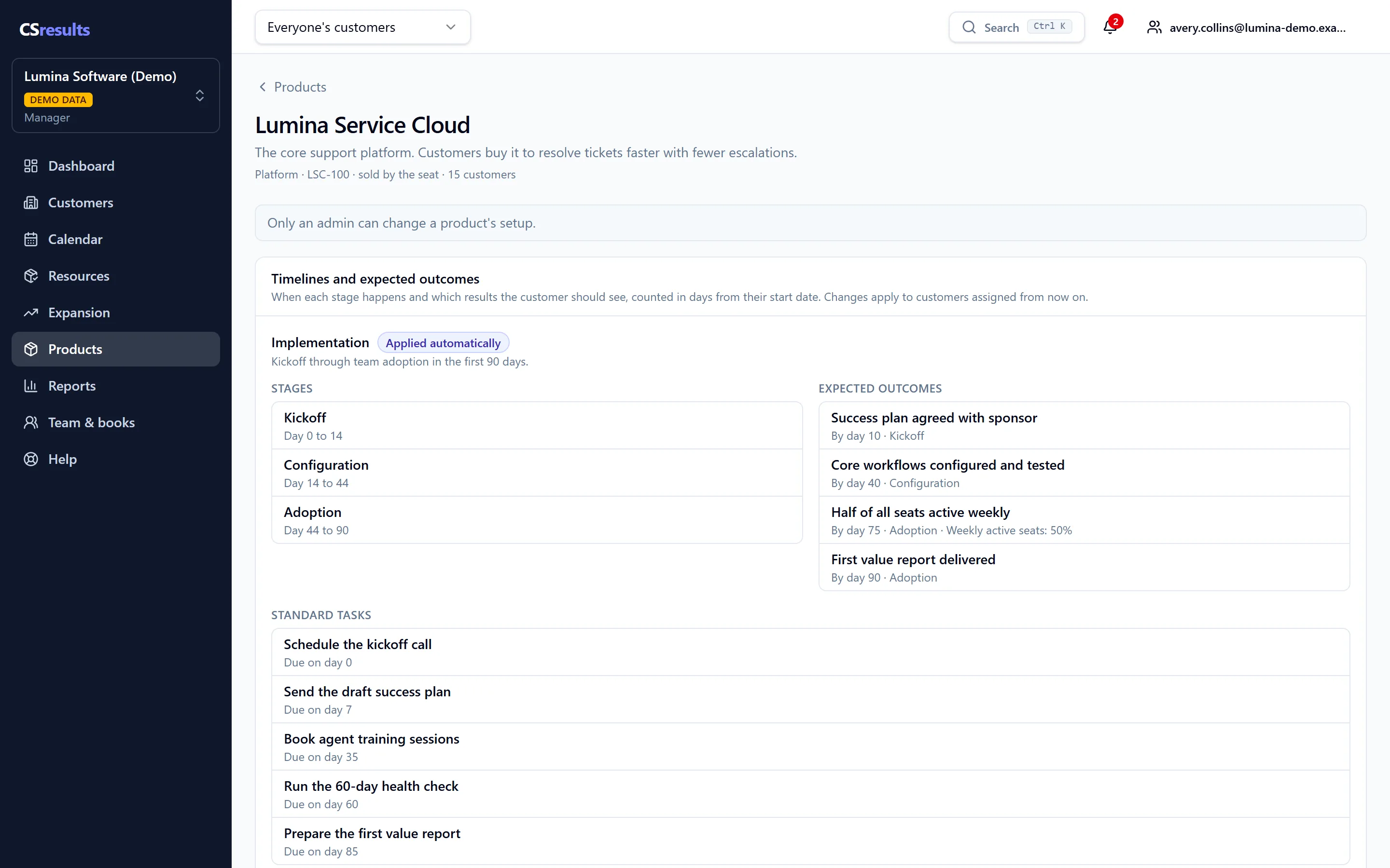 A product template in CSresults: implementation stages from kickoff to adoption over the first 90 days, the expected outcomes for each, and standard tasks due on set days.